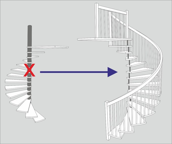 It is now possible to construct spiral staircases without newels. 