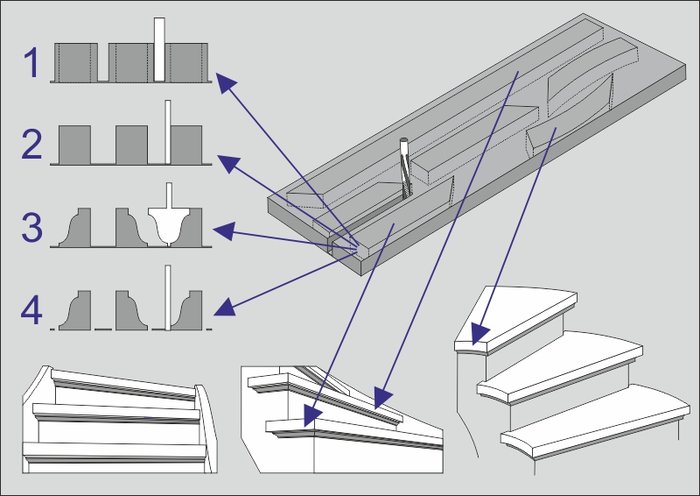 [Translate to Amerikanisch:] Zierleisten an der Stufenvorderkante können jetzt mit Hilfe der Plattenoptimierung gefertigt werden.
