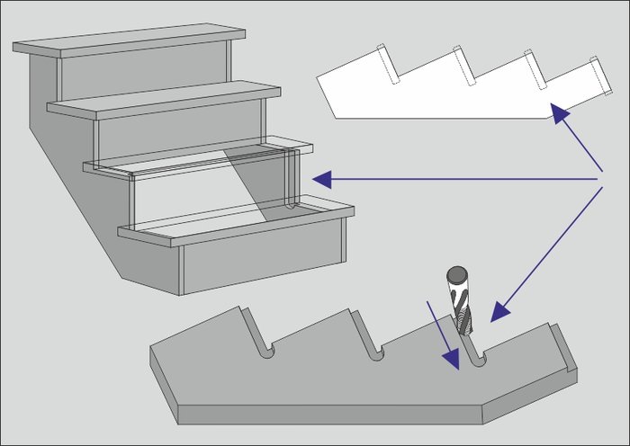 Compass Software makes it possible to mill rabbet cuts on open stringers much faster than before.