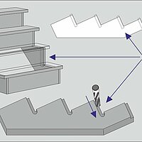 Compass Software makes it possible to mill rabbet cuts on open stringers much faster than before.