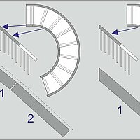 CS-wreaths can be fused with straight handrail parts. 