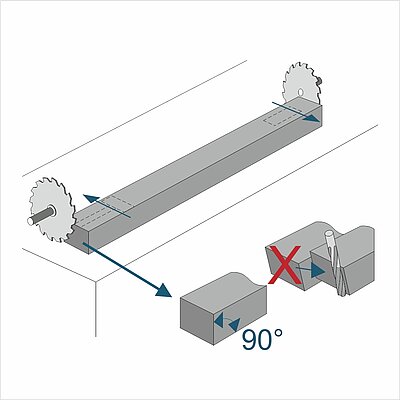 There is a new setting in the work process for sawing post heads