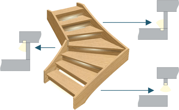 Light strips can be positioned at different places on the treads