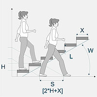 Compass Software Online Treppenkonfigurator