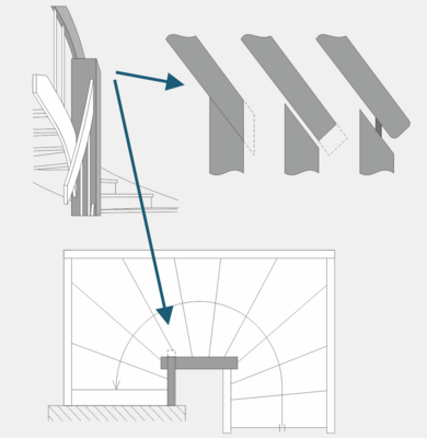 With Compass Software it is now possible to design a handrail over the centre post.