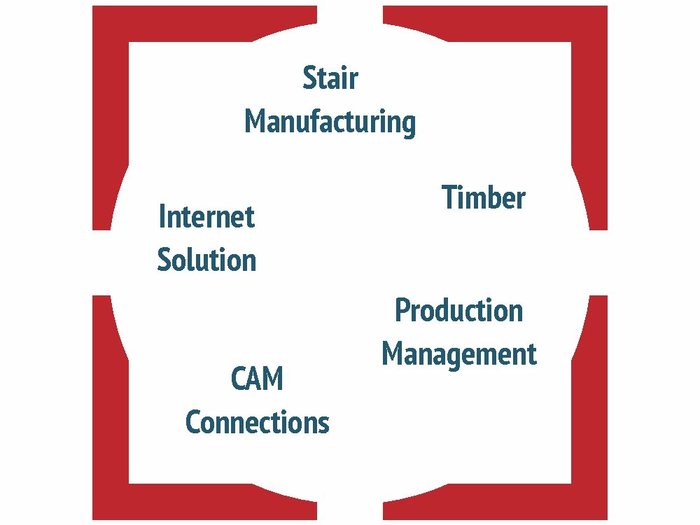 Compass Software Unsere Tätigkeitsfelder