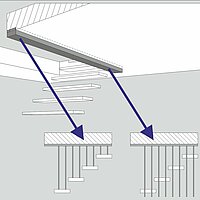 Treppen können nun auch unter der Decke abgehängt werden. Dies erspart den Handlauf am Austritt. 