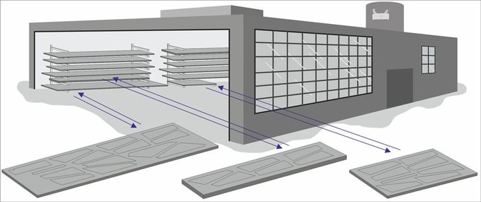 Furthermore, our developers had to program the plate optimization.