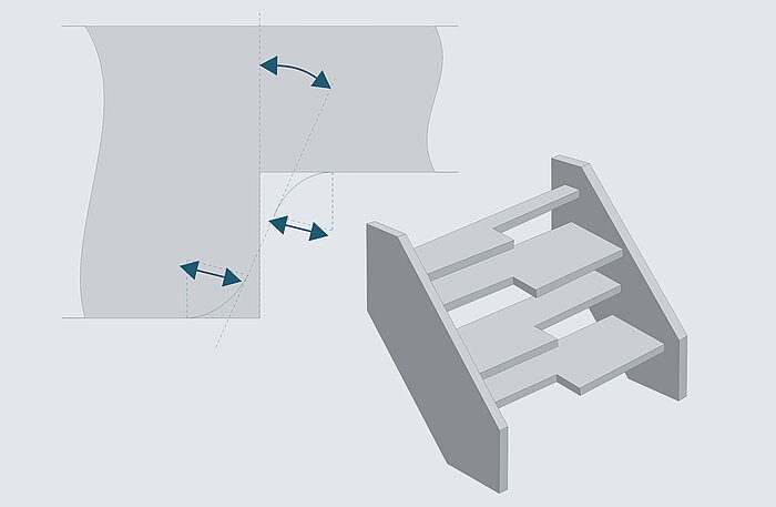 	Dem Nutzer stehen verschiedene Stufenformen zur Auswahl, die jeweils im Detail per Parameter weiter individuell angepasst werden können.