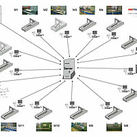 The company VIOS Trappen has decided to let Compass Software GmbH control their entire manufacturing of 15,000 staircases each year in the future.